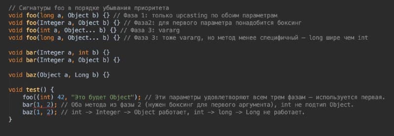 Как Java выбирает перегруженный метод? 