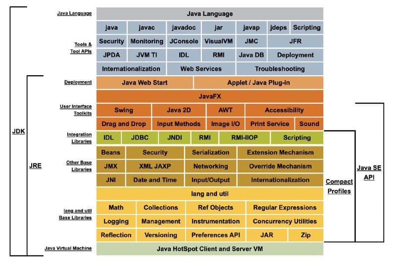 Какая разница между JDK и JRE?