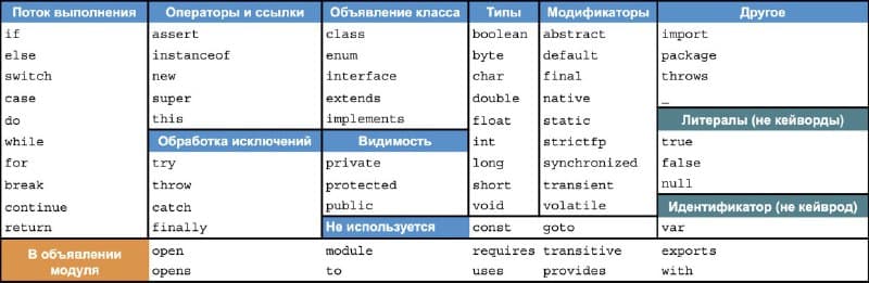 Что такое Keyword?