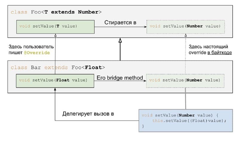 Что такое bridge method?